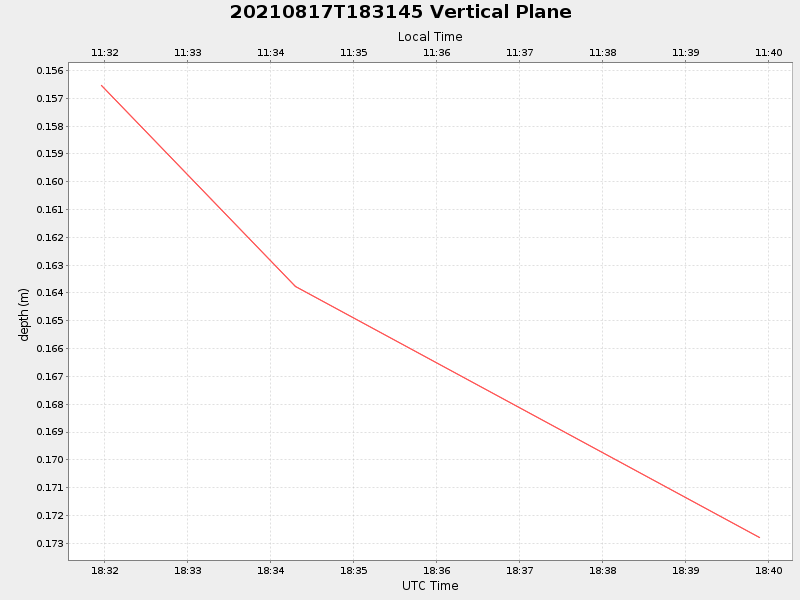 Plot of vplane.png