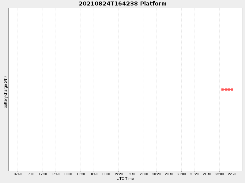 Plot of platform.png