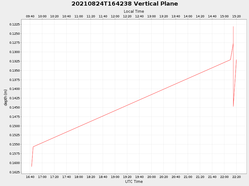 Plot of vplane.png