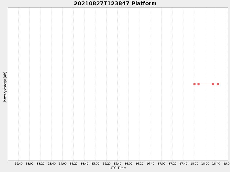 Plot of platform.png