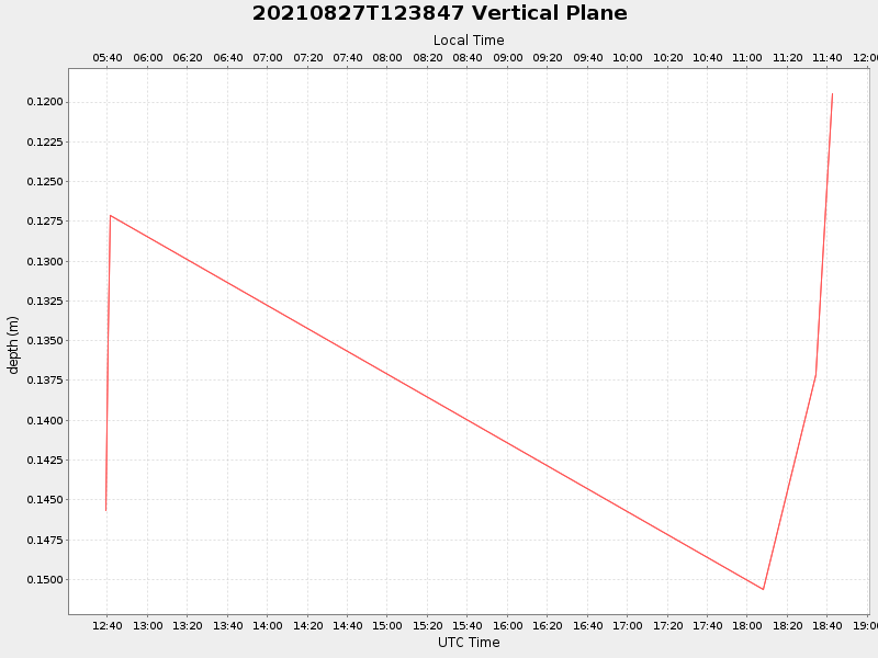 Plot of vplane.png