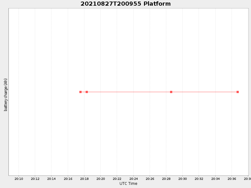 Plot of platform.png