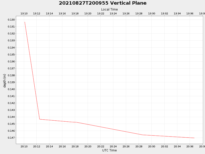 Plot of vplane.png