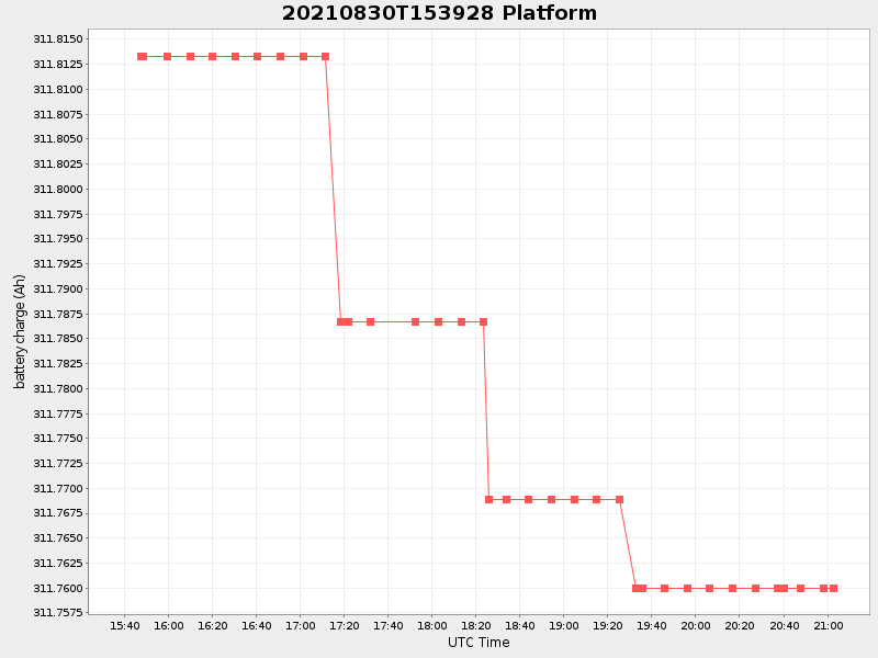 Plot of platform.png