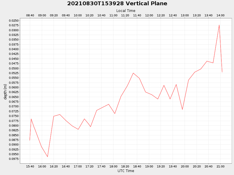 Plot of vplane.png