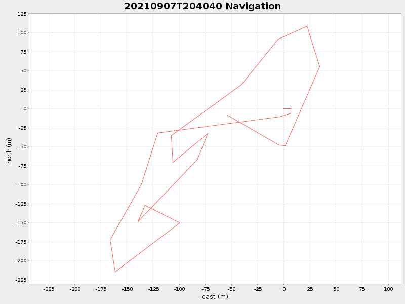 Plot of navplot.png