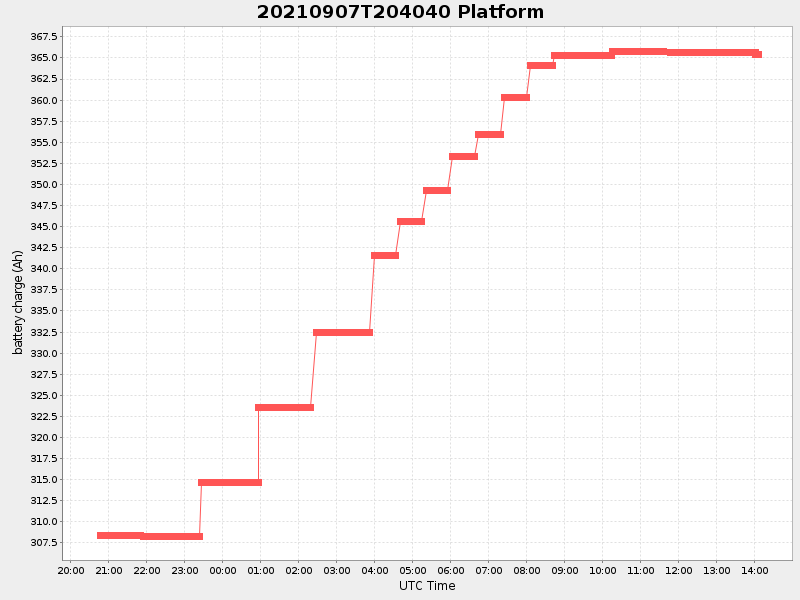 Plot of platform.png