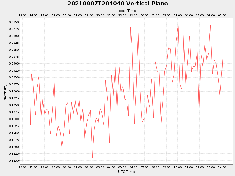 Plot of vplane.png
