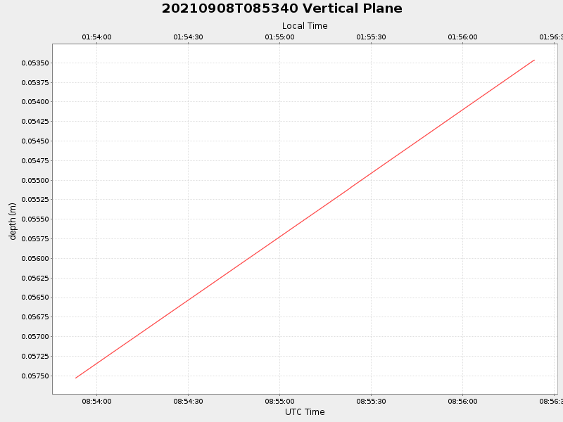 Plot of vplane.png