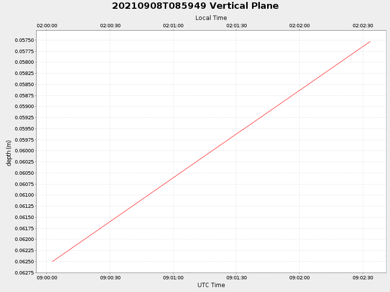 Plot of vplane.png