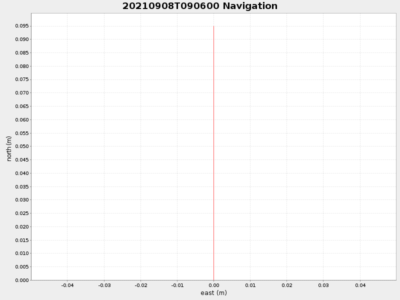 Plot of navplot.png
