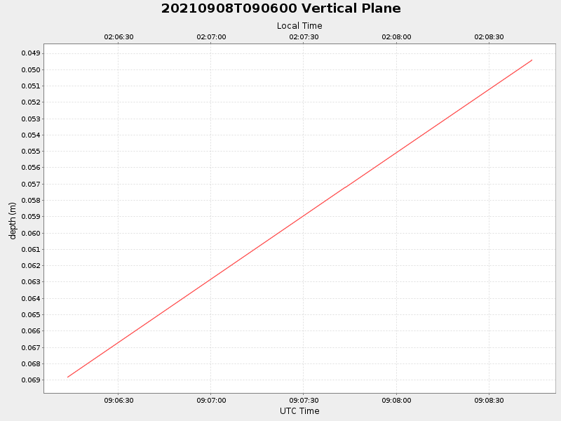 Plot of vplane.png