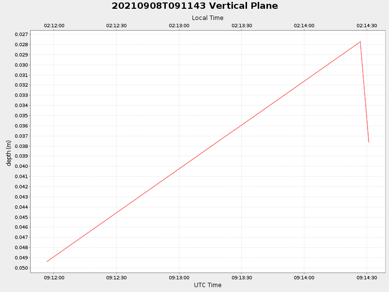 Plot of vplane.png