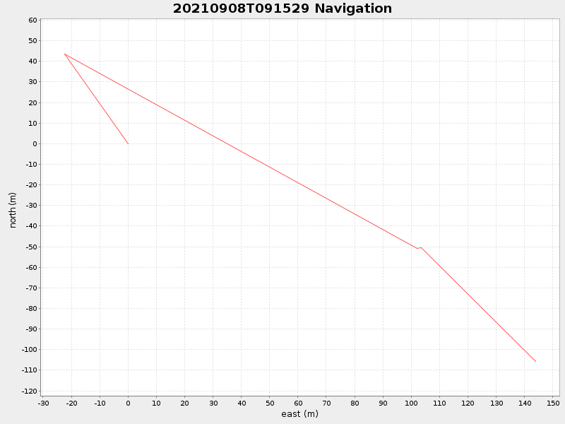 Plot of navplot.png
