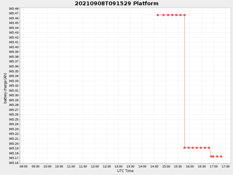 Plot of platform.png