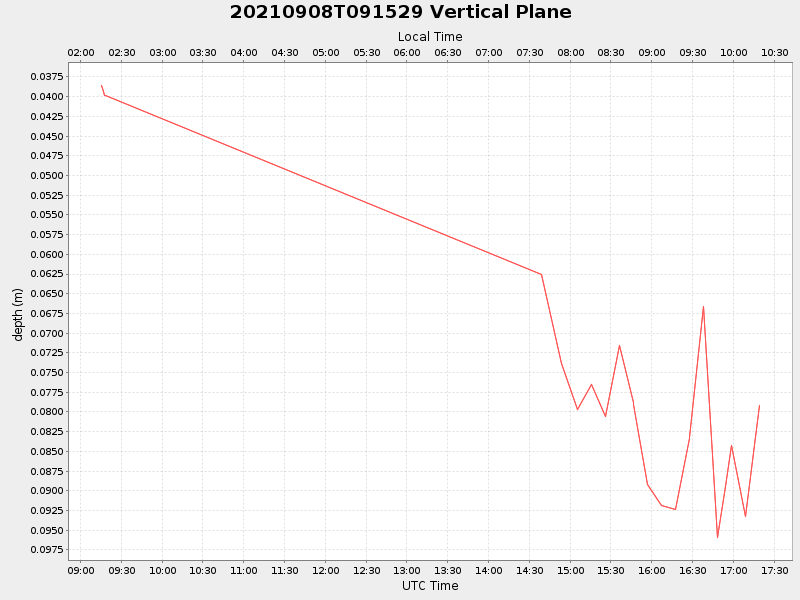 Plot of vplane.png