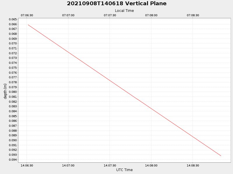 Plot of vplane.png