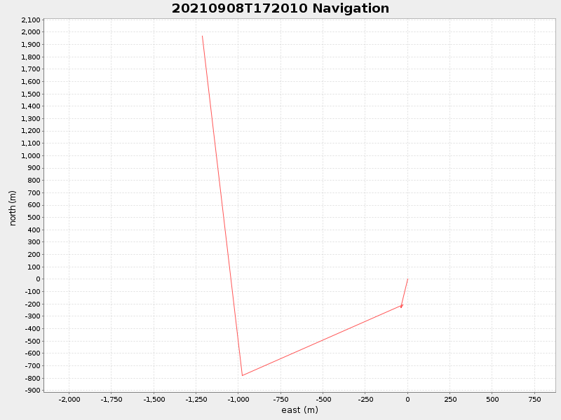 Plot of navplot.png