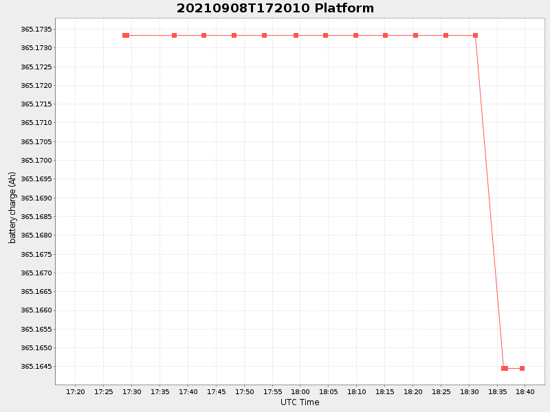 Plot of platform.png