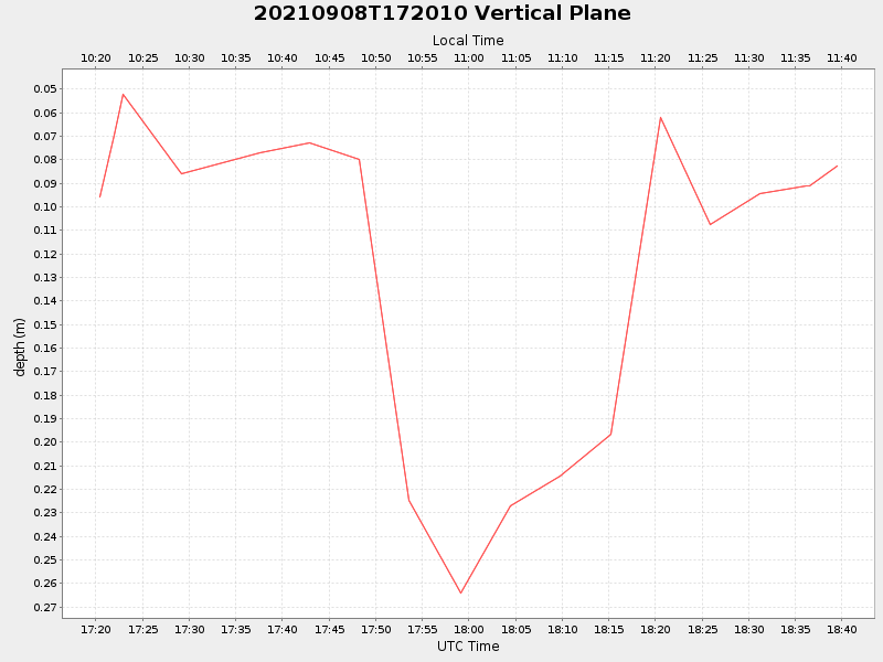 Plot of vplane.png