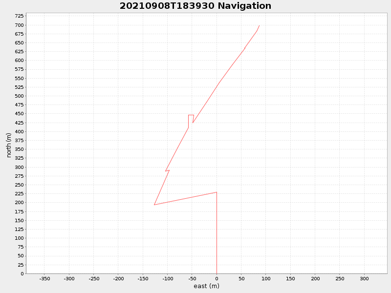 Plot of navplot.png