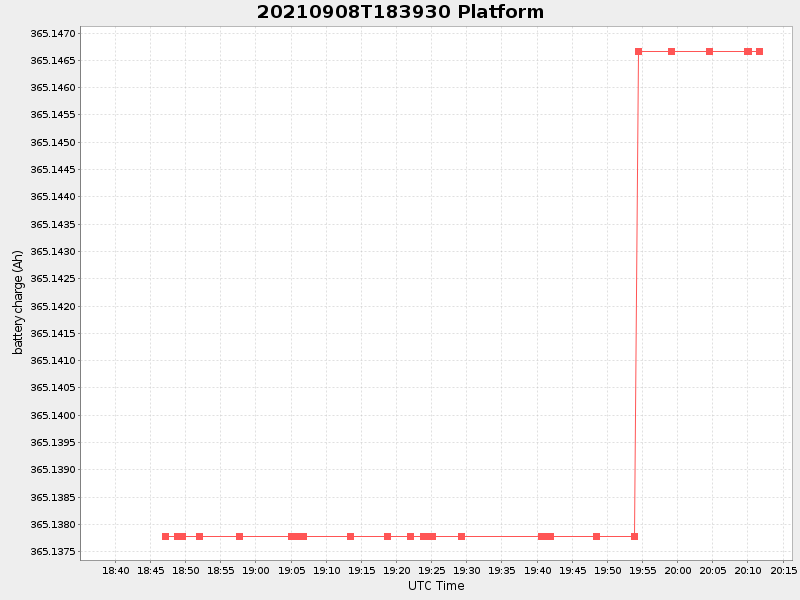 Plot of platform.png