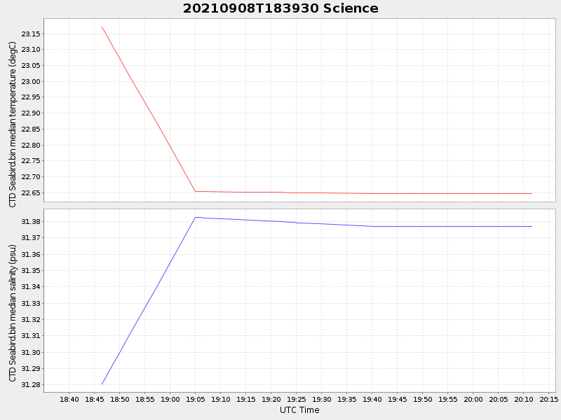 Plot of science.png