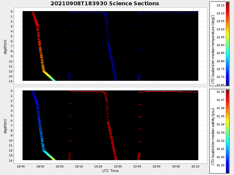 Plot of section.png