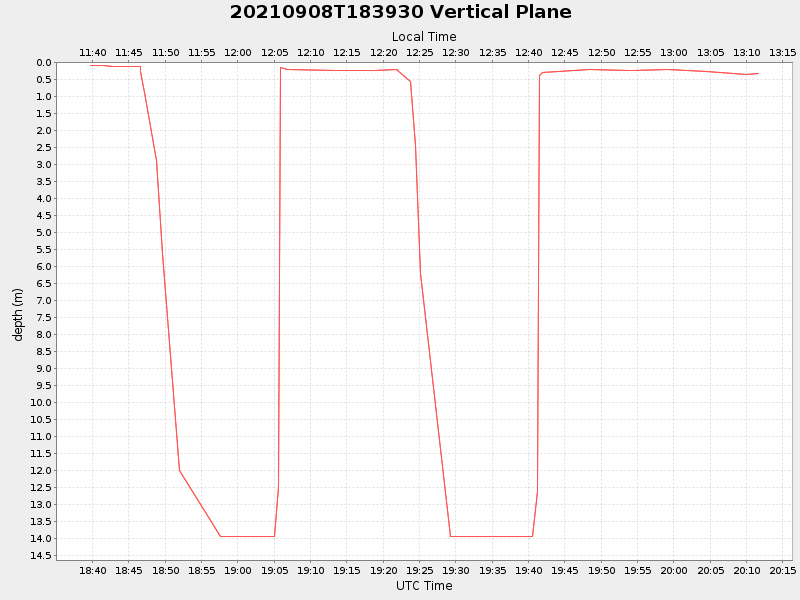 Plot of vplane.png