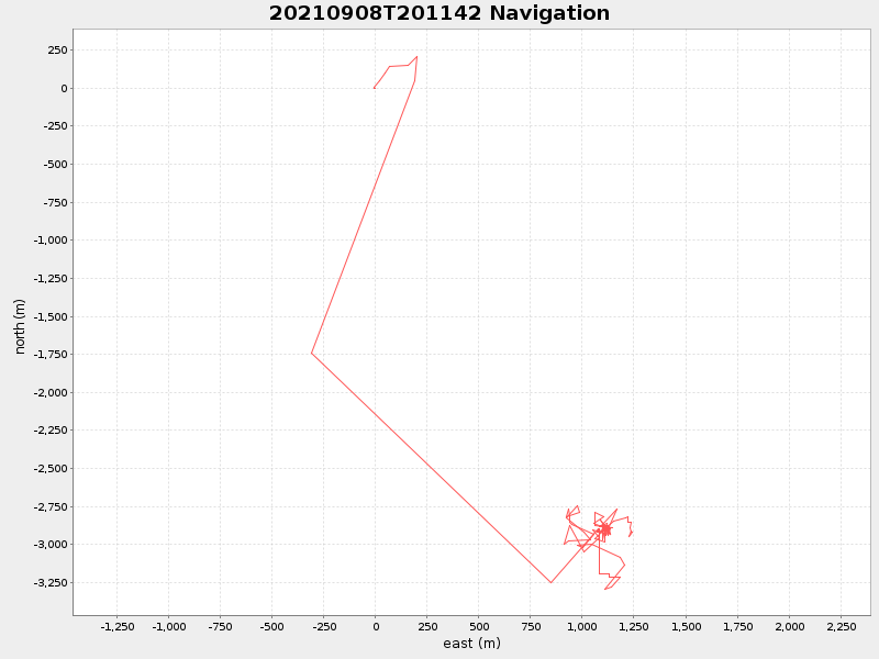 Plot of navplot.png