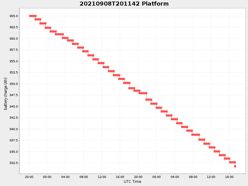 Plot of platform.png