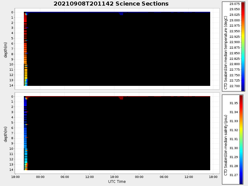 Plot of section.png