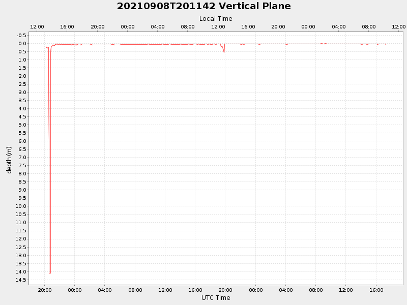 Plot of vplane.png