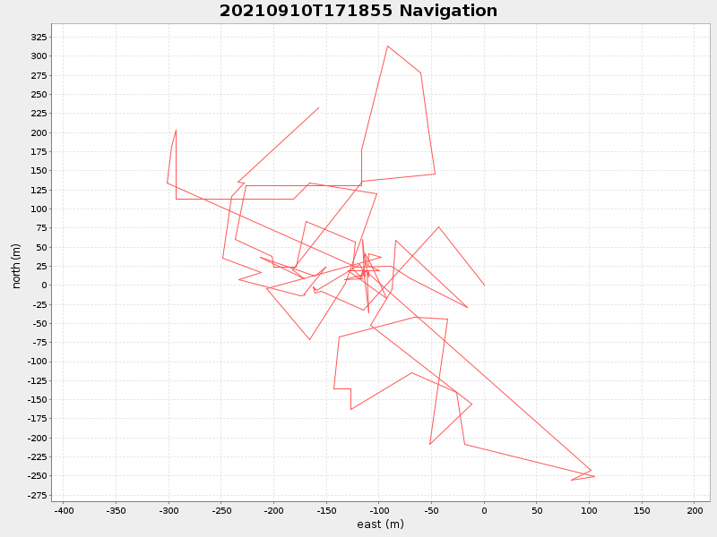 Plot of navplot.png