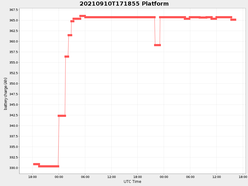 Plot of platform.png