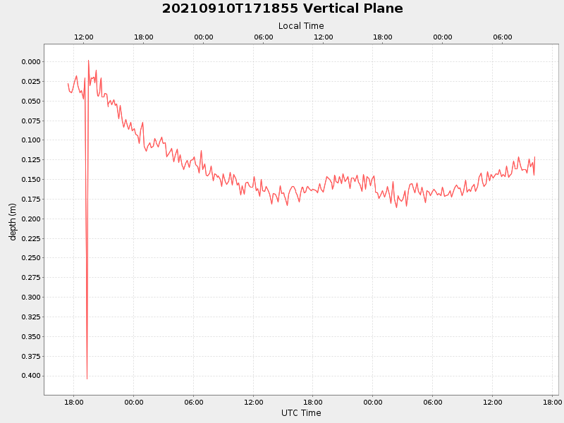 Plot of vplane.png