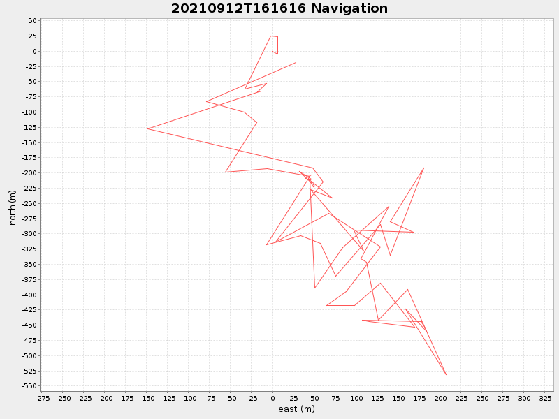 Plot of navplot.png