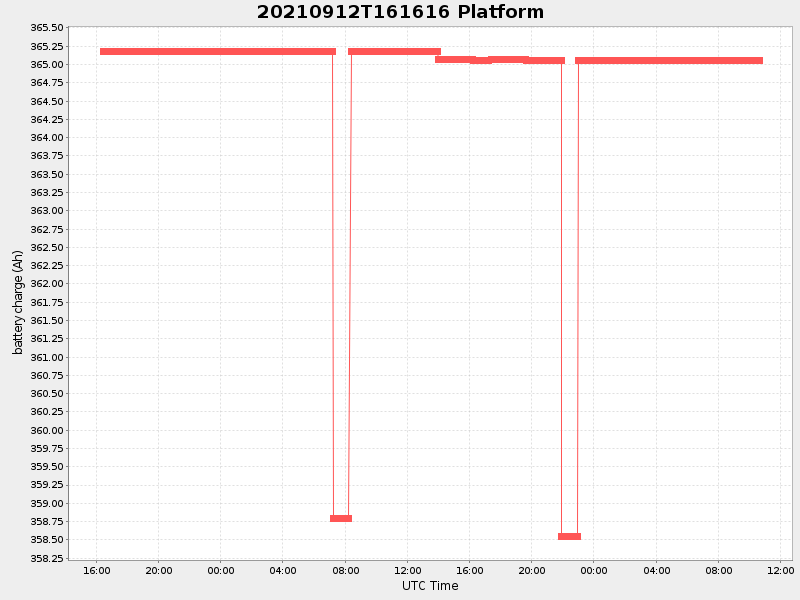 Plot of platform.png
