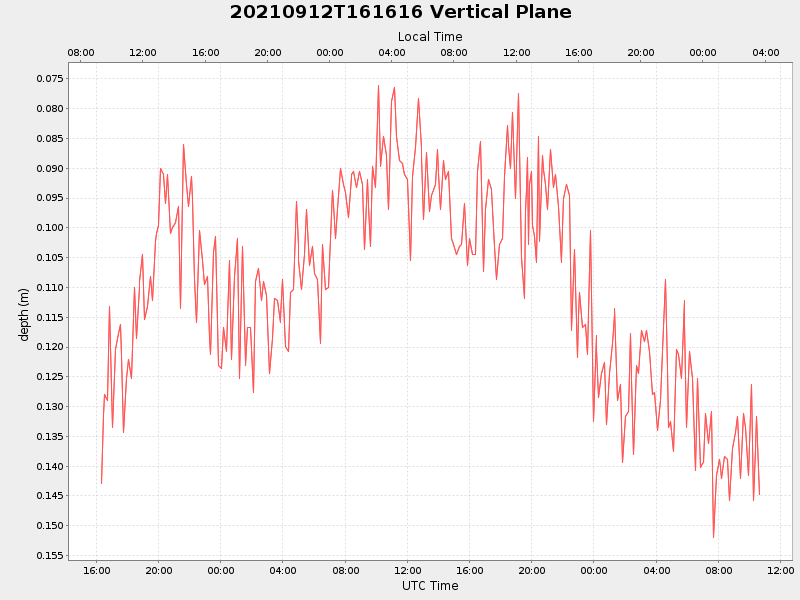 Plot of vplane.png