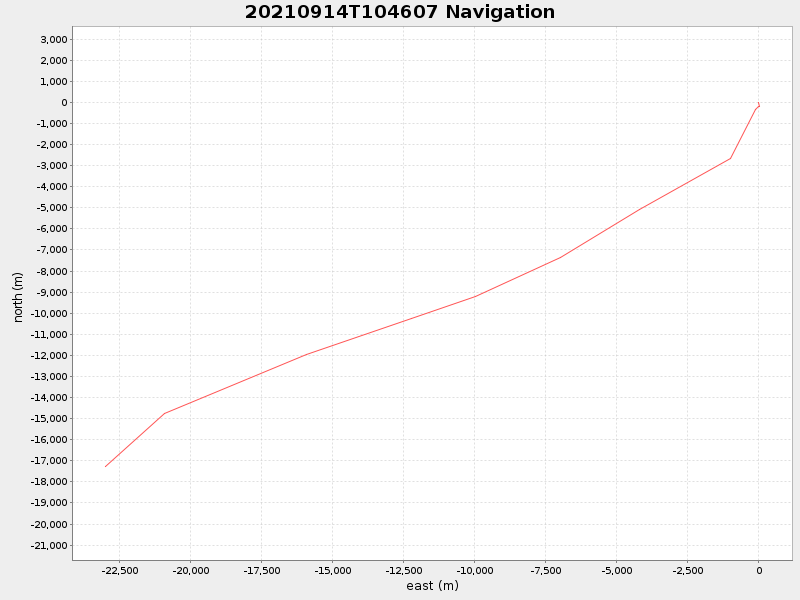 Plot of navplot.png