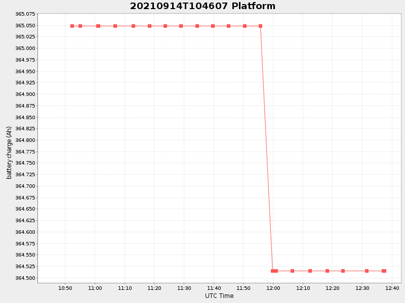 Plot of platform.png