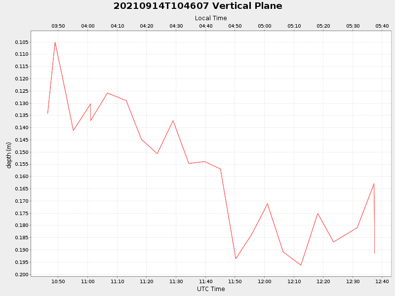 Plot of vplane.png