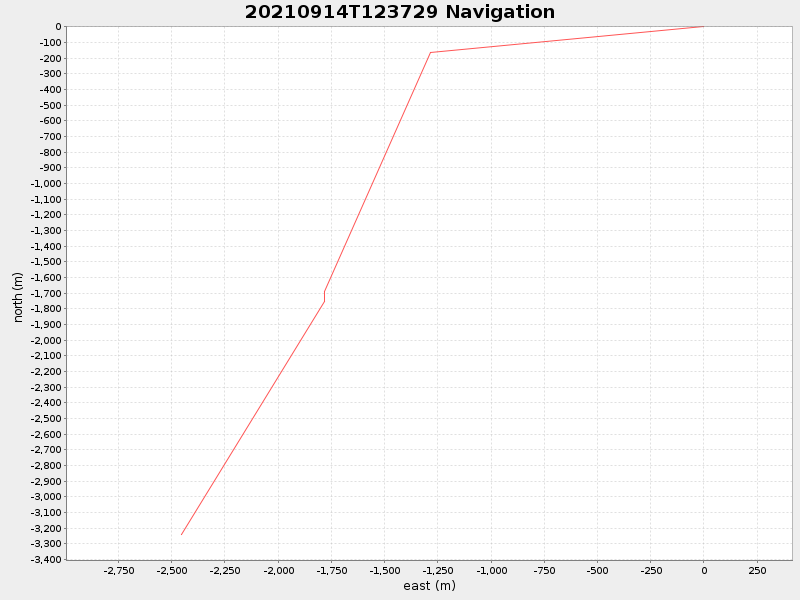 Plot of navplot.png
