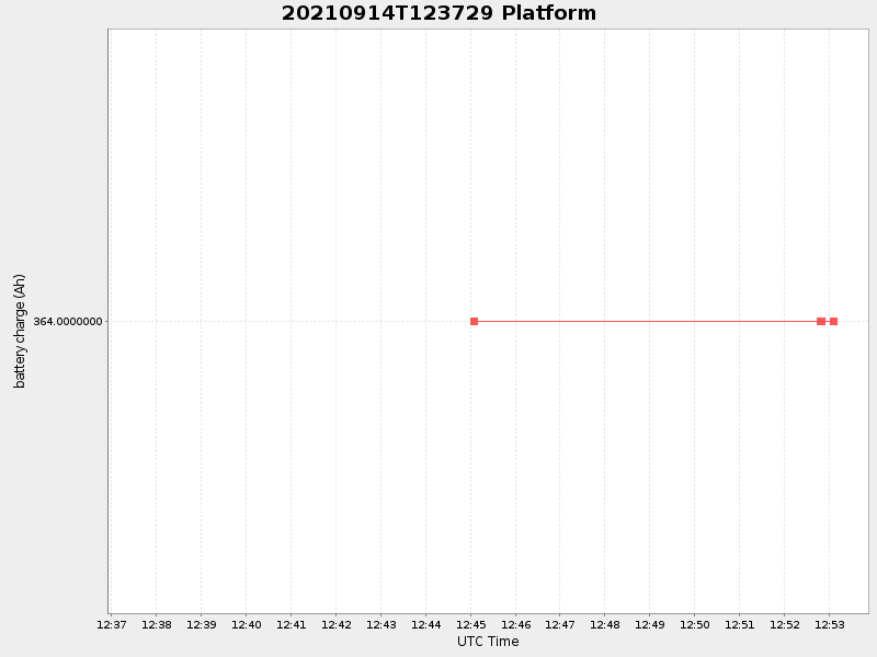 Plot of platform.png