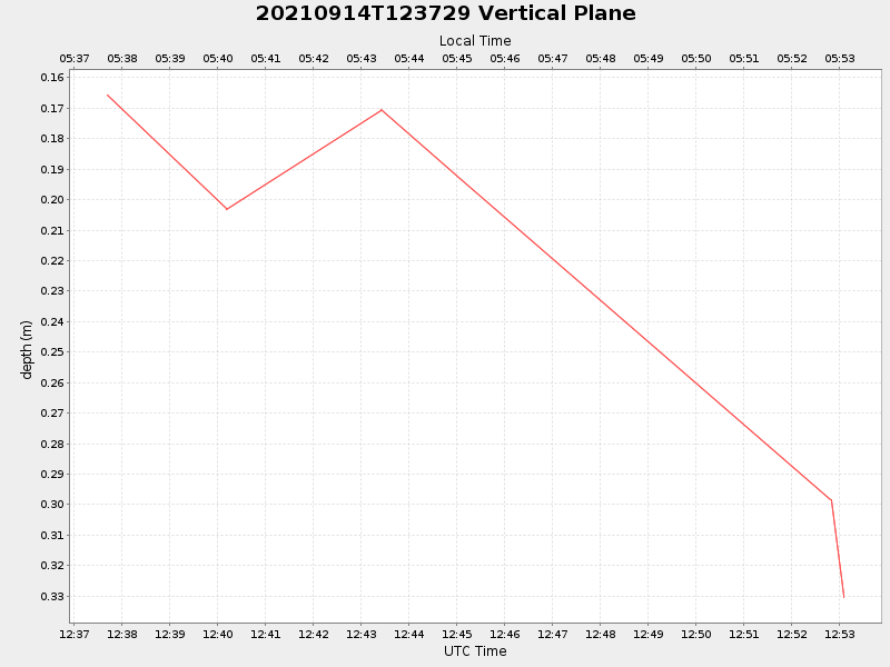 Plot of vplane.png