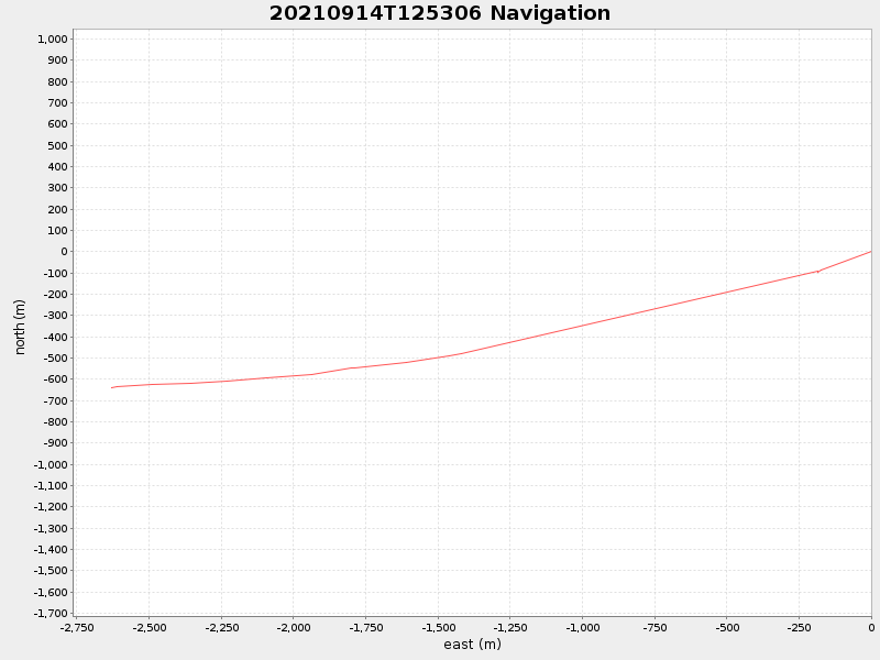 Plot of navplot.png