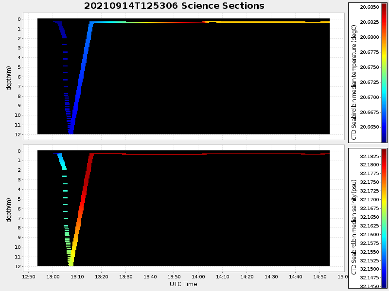 Plot of section.png