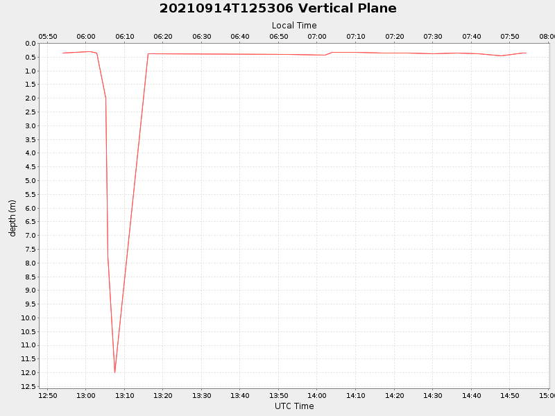 Plot of vplane.png