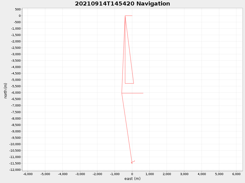 Plot of navplot.png