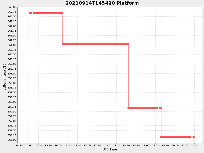 Plot of platform.png